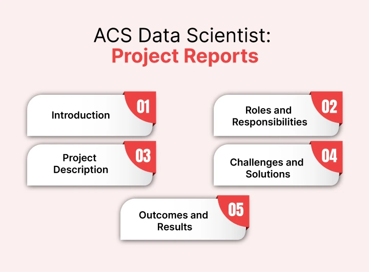 ACS Data Scientist: Project Reports