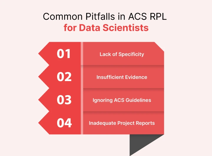 Common Pitfalls in ACS RPL for Data Scientists