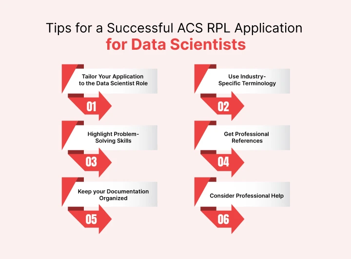 Tips for a successful ACS RPL Application for Dara Scientist