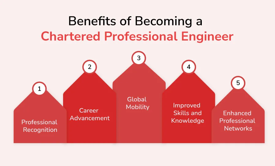 Benefits of Becoming a Chartered Professional Engineer