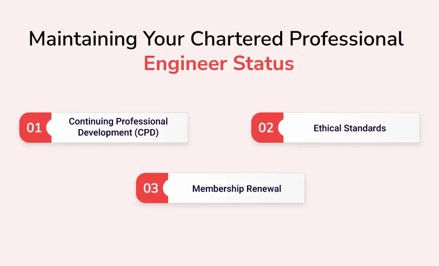 Maintaining Your Chartered Professional Engineer Status