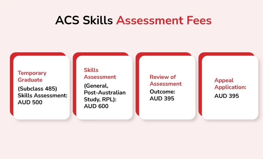 ACS Skills Assessment Fees