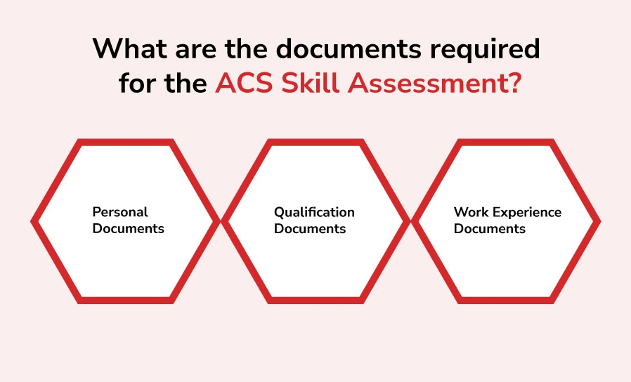 What are the documents required for the ACS Skill Assessment