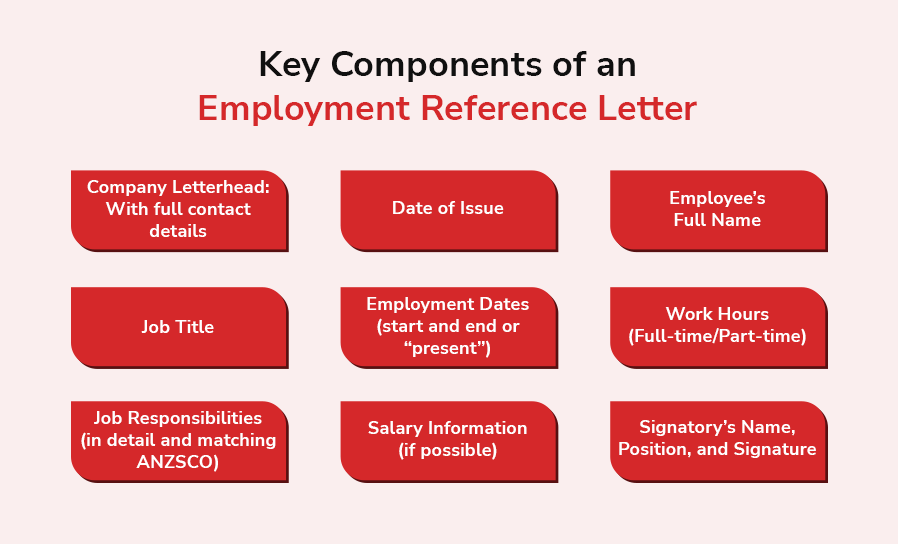 Key Components of an Employment Reference Letter